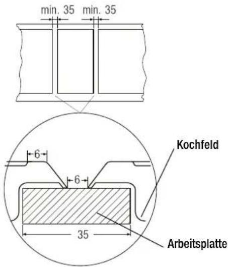 Küppersbusch EKE 304.0M - Maße und Abstände - 2