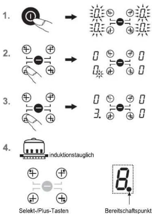 Küppersbusch PCKI 802F - Restwärmeanzeige - 2
