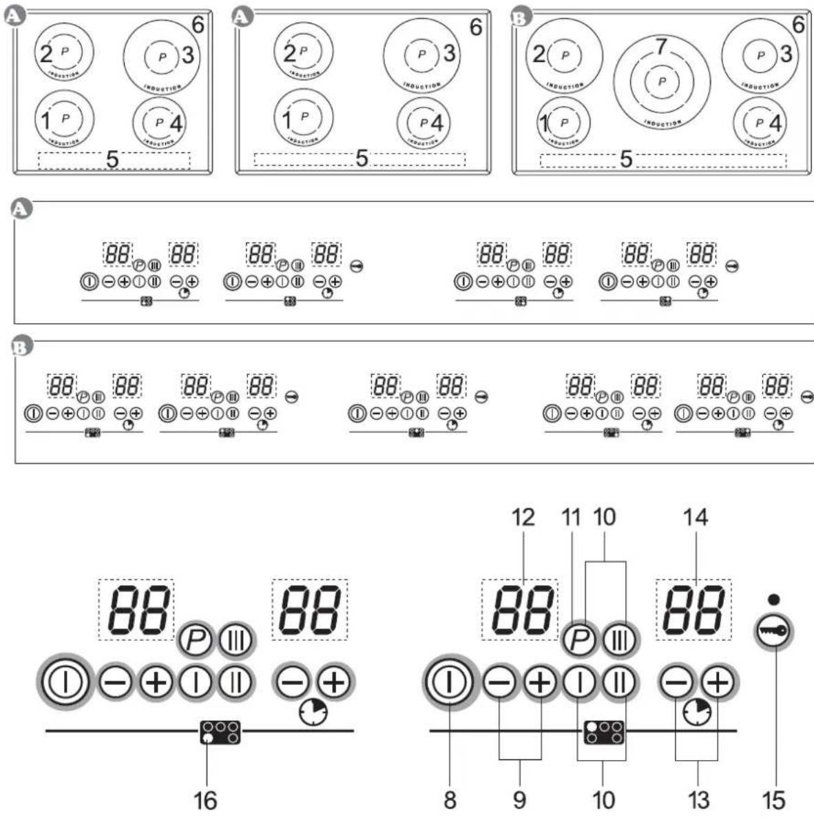 Küppersbusch PCKI 900F - Für Personen - 1