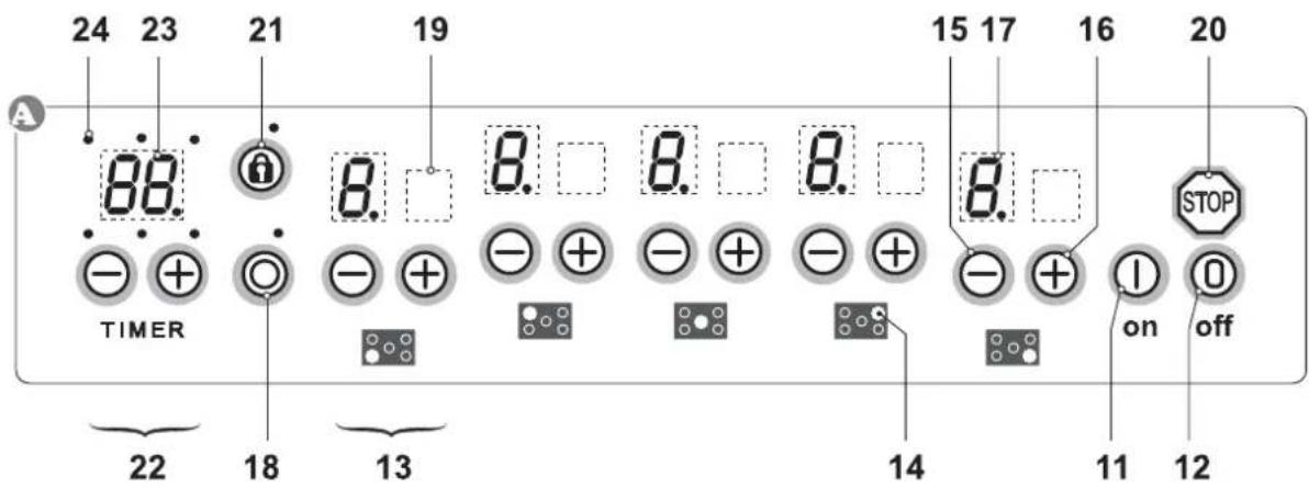 Küppersbusch PCKA 901F - Für Personen - 4
