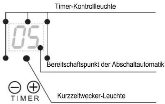 Küppersbusch PCKA 901F - Abschaltautomatik (Timer) - 1