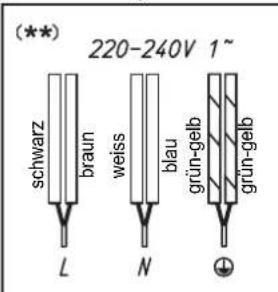 Küppersbusch PCKI 602F - Anschlussmöglichkeiten - 1