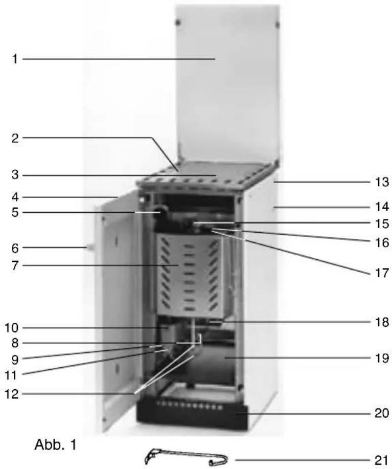 Küppersbusch OB 405.0 - Geräteaufbau - 1
