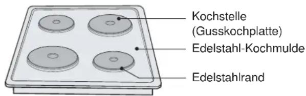 Küppersbusch MK 500 - Kochstellen - 1