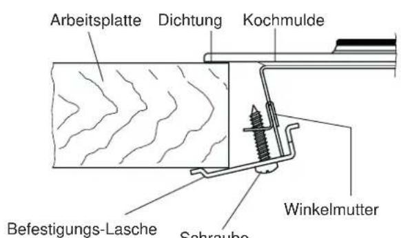 Küppersbusch MK 500 - Arbeitsplattenausschnitt herstellen - 2