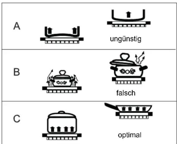 Küppersbusch MCK 581 E - Tipps zum Geschirr und Kochen - 1