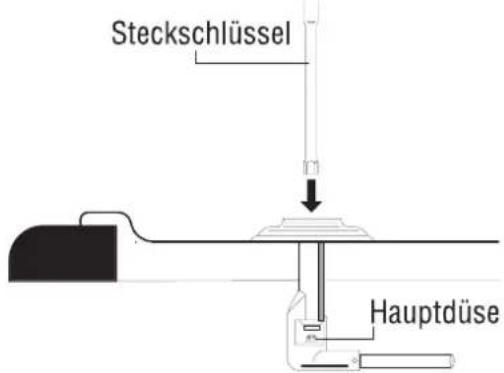 Küppersbusch KEH 652 - Hauptdüsen - 1