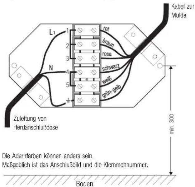 Küppersbusch KCT 906.2 - Hinweis - 2