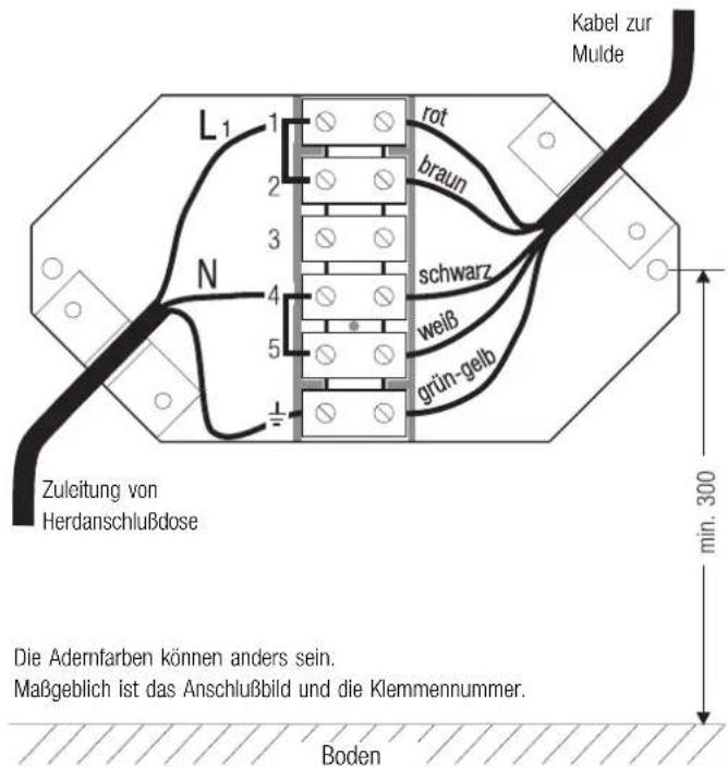 Küppersbusch KCI 907.1 - Achtung: - 2