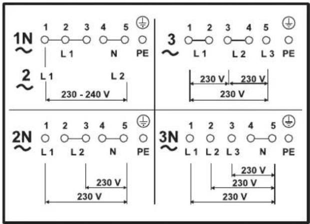 Küppersbusch KC 906.2 - Elektrischer Anschluß - 1