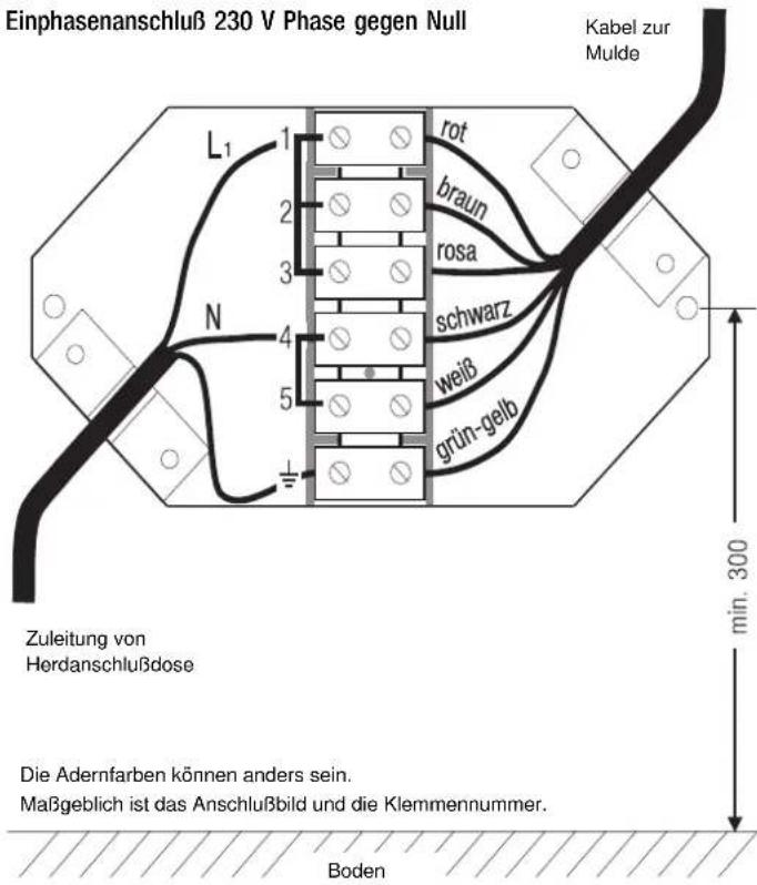 Küppersbusch KC 906.2 - Elektrischer Anschluß - 2