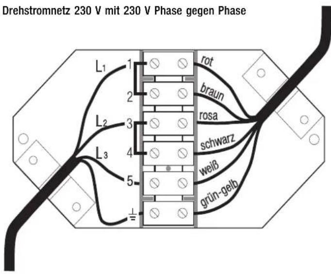 Küppersbusch KC 906.2 - Elektrischer Anschluß - 4