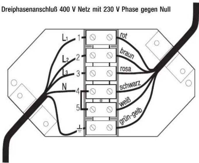 Küppersbusch KC 906.2 - Elektrischer Anschluß - 3