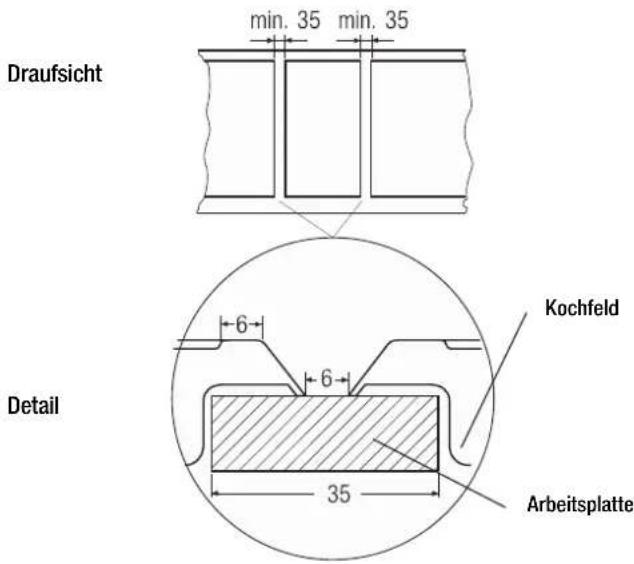 Küppersbusch GWS 457.1 M - Einbaumaße - 2