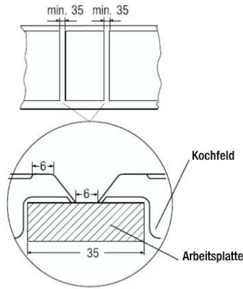 Küppersbusch GWS 457.0 - Das Kochfeld auf keinen Fall mit Silikon einkleben! - 2