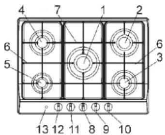 Küppersbusch GMS 7551.0 E - BESCHREIBUNG DER KOCHFELDER - 2