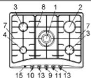 Küppersbusch GMS 755.1 E - BESCHREIBUNG DER KOCHFELDER - 3