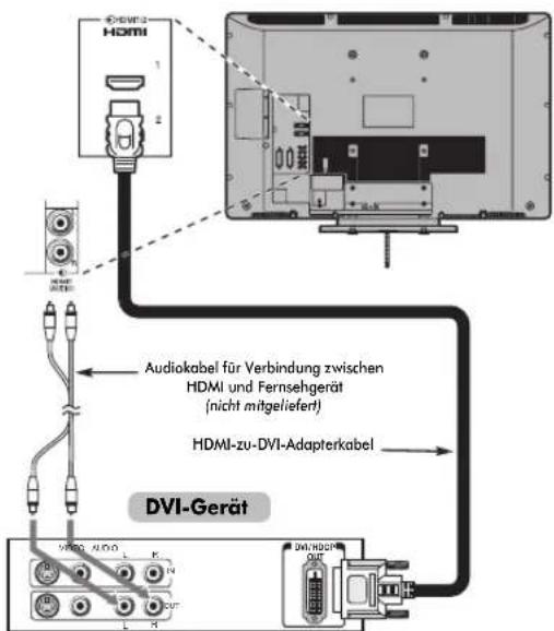 Küppersbusch GMS 604.0 - So schließen Sie ein DVI-Gerät an - 1