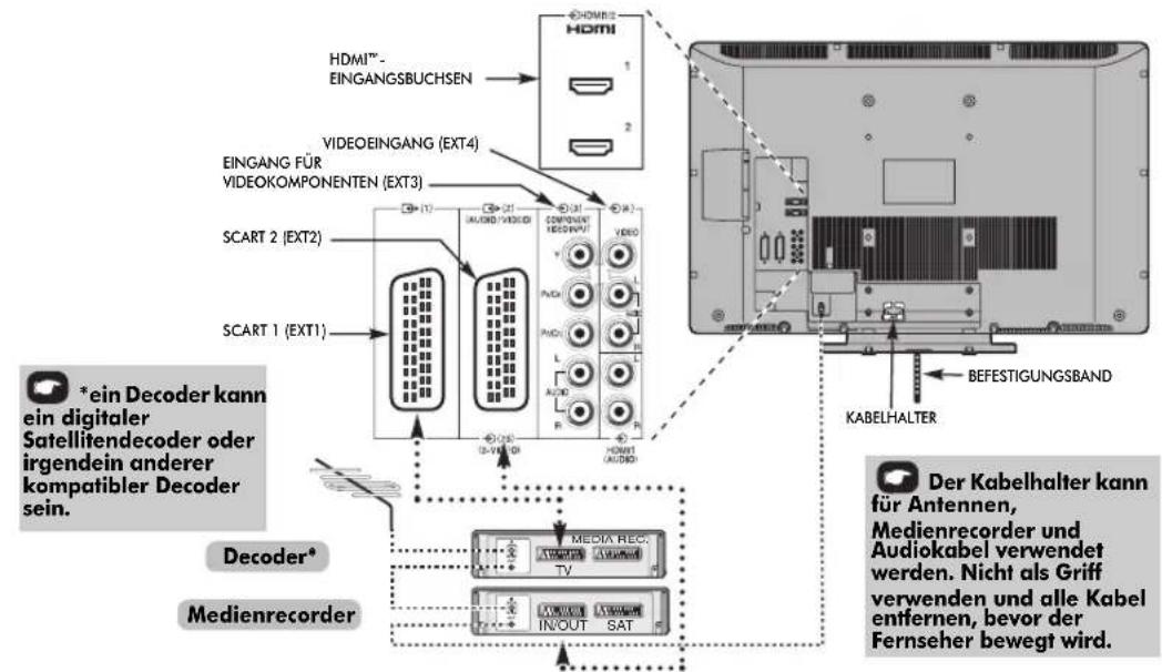 Küppersbusch GMS 604.0 - Anschluss externer Geräte - 1