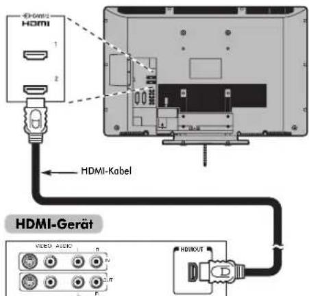 Küppersbusch GMS 604.0 - So schließen Sie ein HDMI-Gerät an - 1