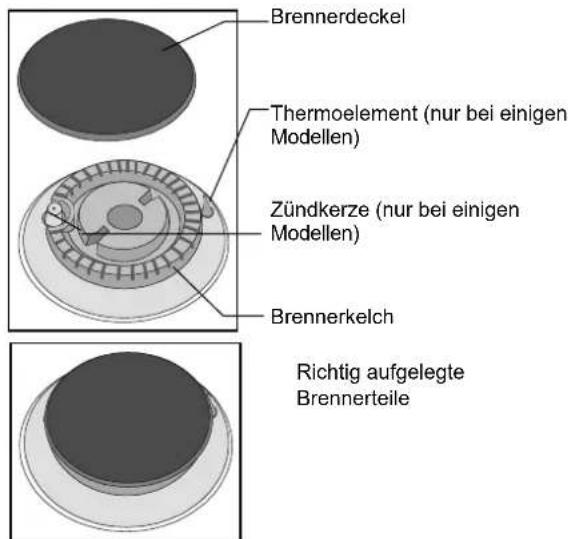 Küppersbusch GKH 607.2 E - Wichtige Hinweise zu den Kochstellen - 1