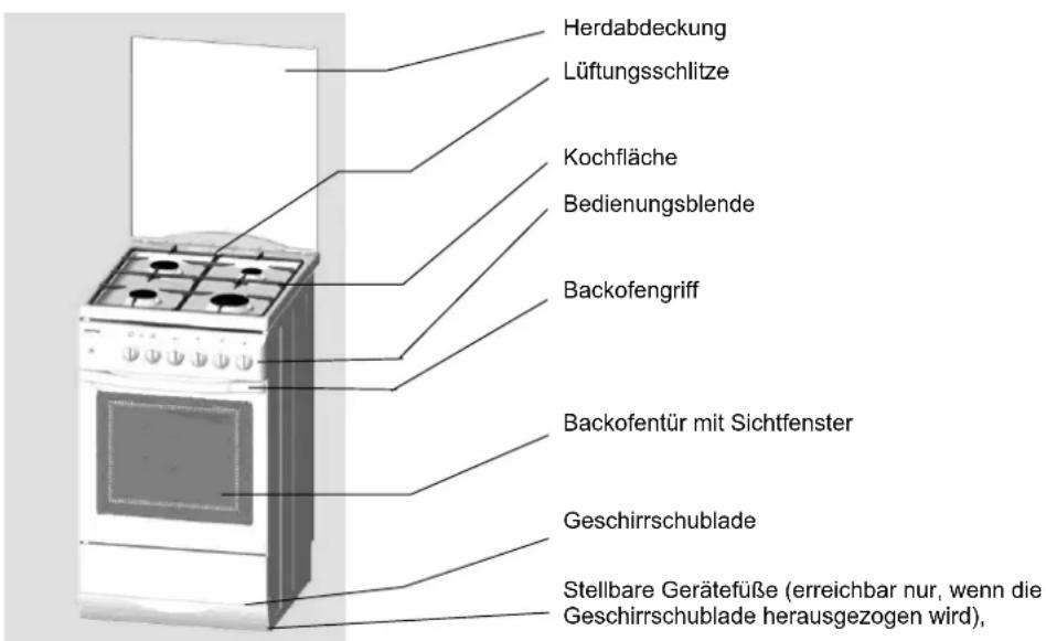 Küppersbusch GKH 607.2 E - Gerätebeschreibung - 1