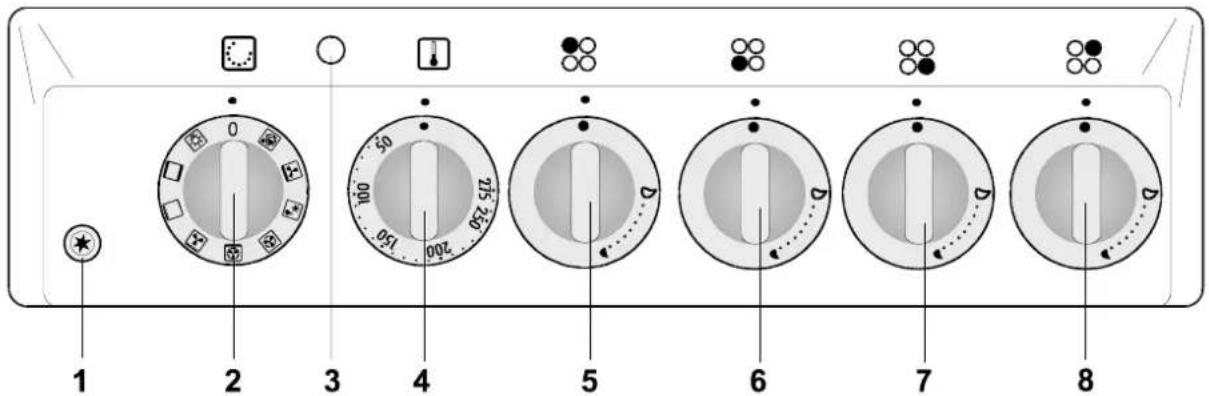 Küppersbusch GKH 607.2 E - Gerätebeschreibung - 2
