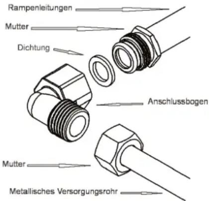 Küppersbusch GKS 6740.0 - 7) GASANSCHLUSS - 1