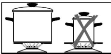 Küppersbusch GKH 607.1 E - Auflagerost (nur bei einigen Modellen) - 1