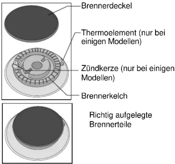 Küppersbusch GKH 607.1 E - Wichtige Hinweise zu den Kochstellen - 1