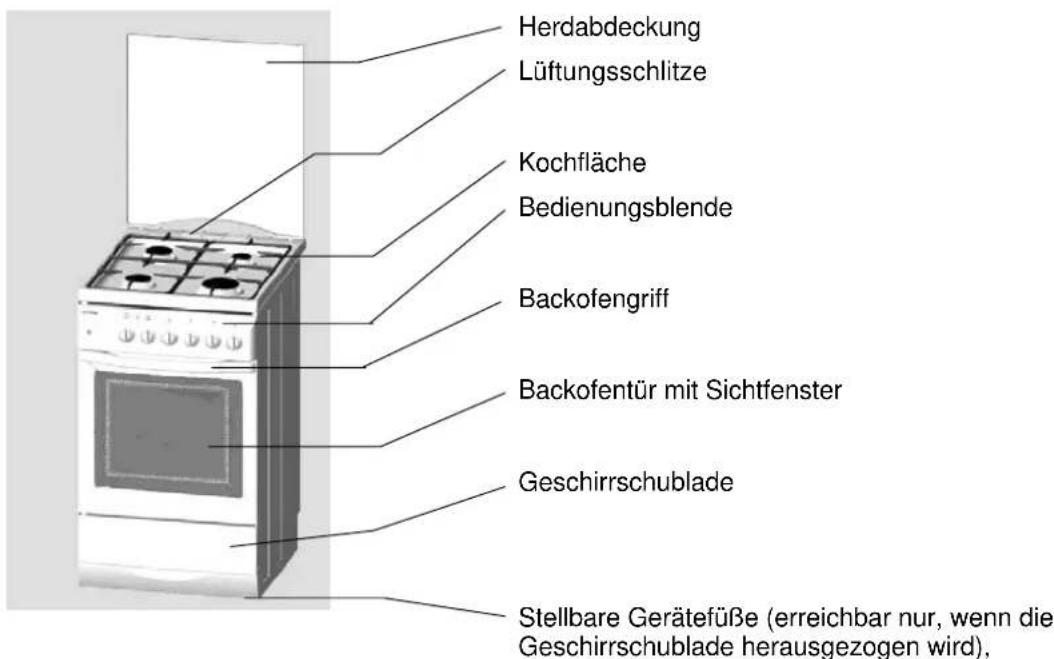 Küppersbusch GKH 607.1 E - Gerätebeschreibung - 1