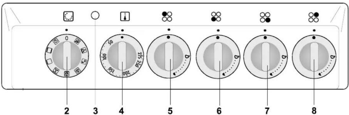 Küppersbusch GKH 607.1 E - Gerätebeschreibung - 2