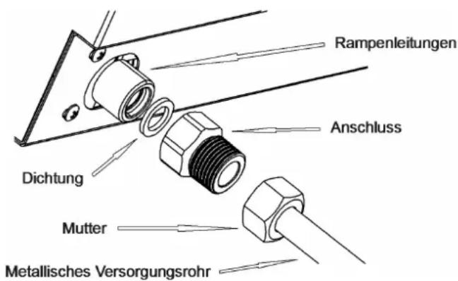 Küppersbusch GKE 9851.0 M - 7) GASANSCHLUSS - 1
