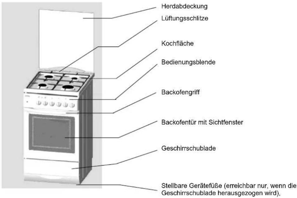 Küppersbusch GKH 507.2 E - Gerätebeschreibung - 1