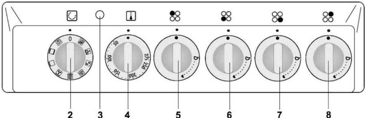 Küppersbusch GKH 507.2 E - Gerätebeschreibung - 2
