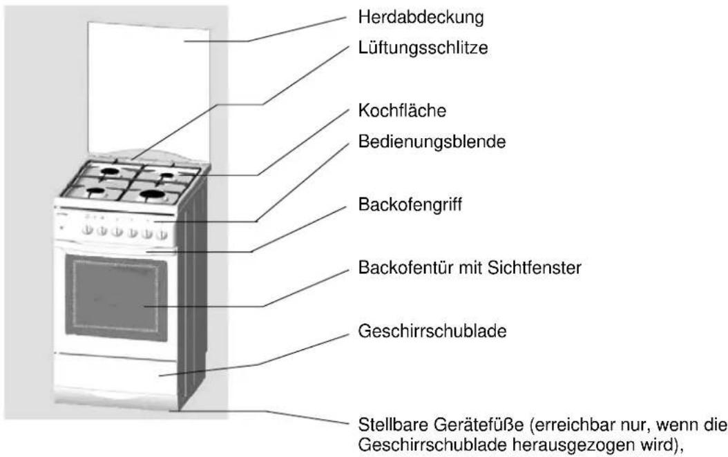 Küppersbusch GKH 507.1 E - Gerätebeschreibung - 1