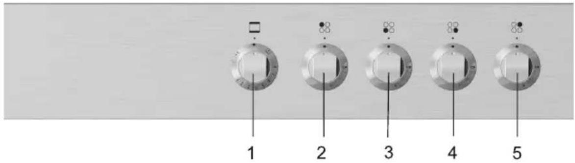 Küppersbusch GH 606.4E - Beschreibung des Geräts - 2