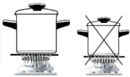 Küppersbusch GH 606.4E - Kochgeschirr Kochgeschirr - 1