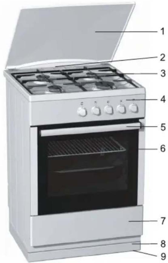 Küppersbusch GH 606.4E - Beschreibung des Geräts - 1