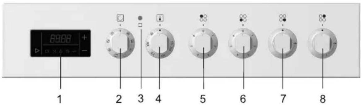 Küppersbusch GHK607.E - Beschreibung des Geräts - 3