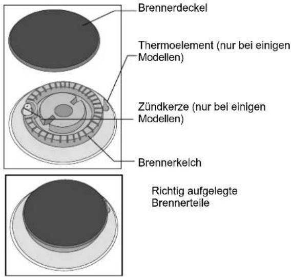 Küppersbusch GH 606.2 E - Wichtige Hinweise zu den Kochstellen - 1