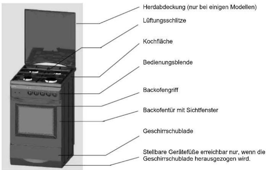 Küppersbusch GH 606.2 E - Wenn Sie Störungen an der Gasinstallation bemerken, oder Gas im Raum riechen: - 2