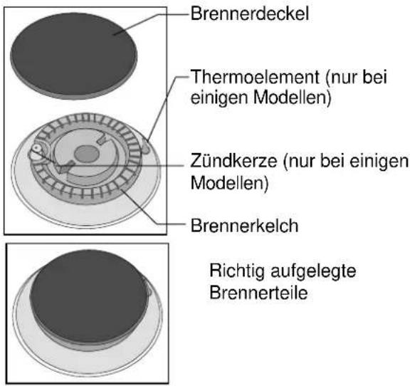 Küppersbusch GH 606.1 E - Wichtige Hinweise zu den Kochstellen - 1