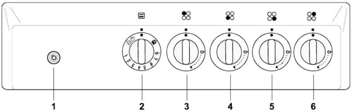 Küppersbusch GH 606.1 E - Gerätebeschreibung - 2