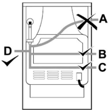 Küppersbusch GH 606.1 E - Anschluß mit einem beweglichen Rohr - 1