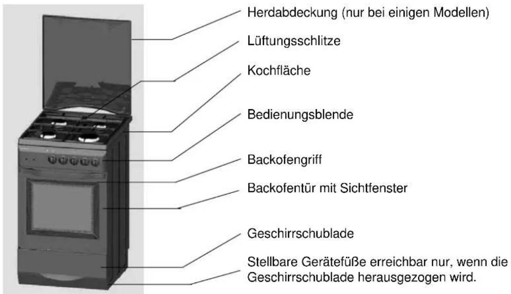 Küppersbusch GH 606.1 E - Gerätebeschreibung - 1