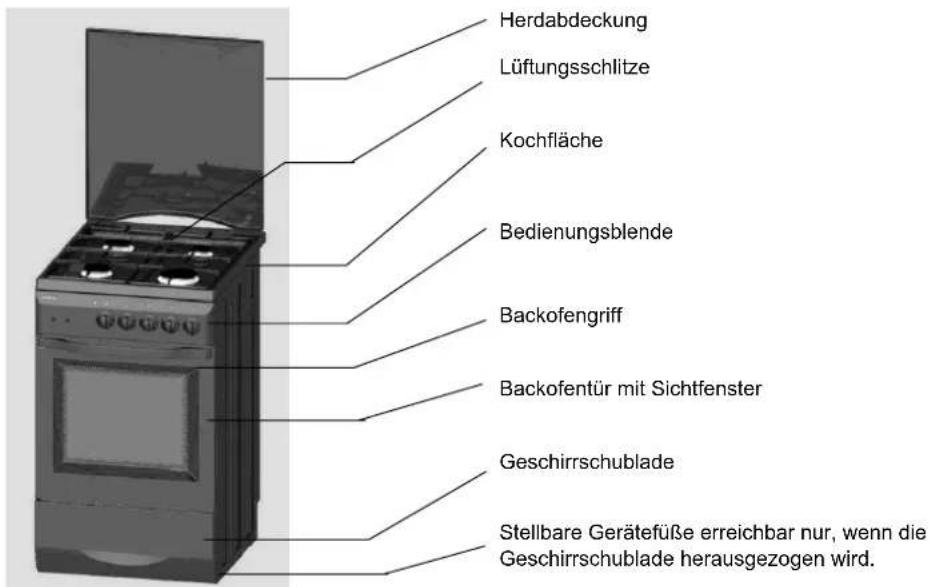 Küppersbusch GH 506.3 - Gerätebeschreibung - 1