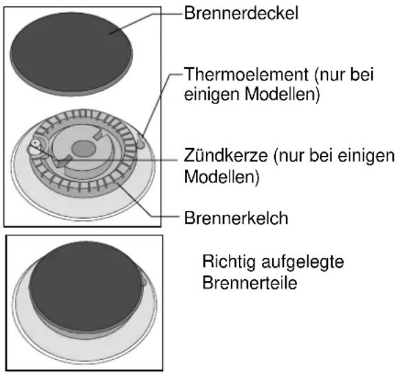 Küppersbusch GH 505.1 E - Wichtige Hinweise zu den Kochstellen - 1