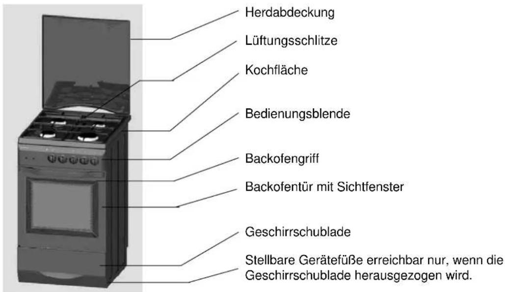 Küppersbusch GH 505.1 E - Gerätebeschreibung - 1