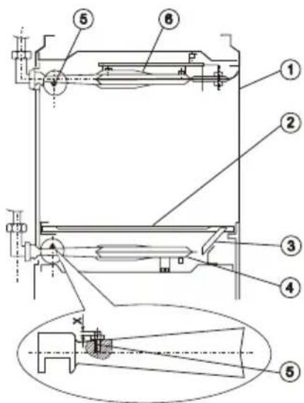 Küppersbusch GH 505.4E - BACKOFEN - 1
